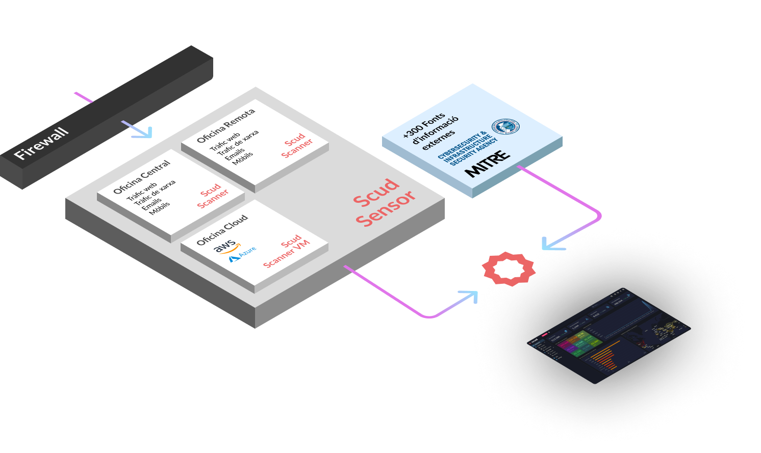 Scusdecurity workflow