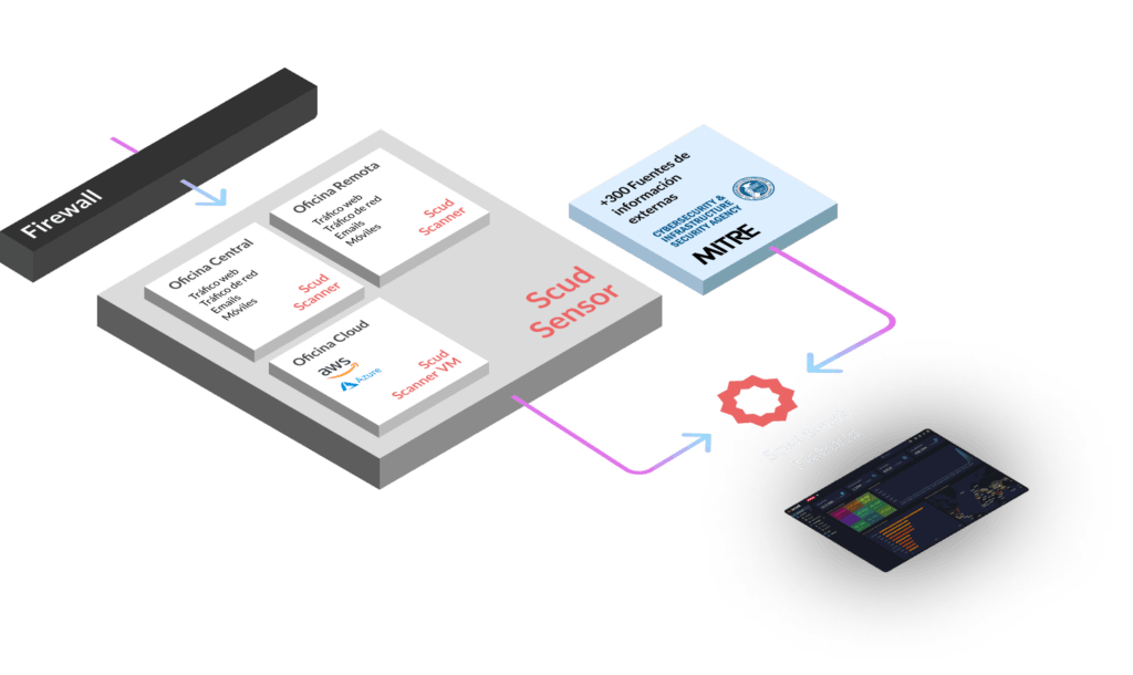 Scusdecurity workflow