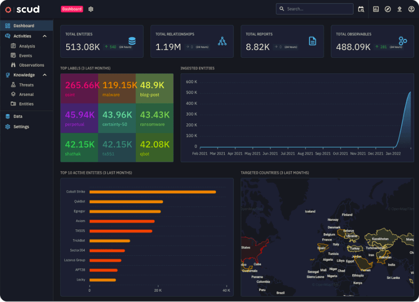 Dashboard sucsecurity